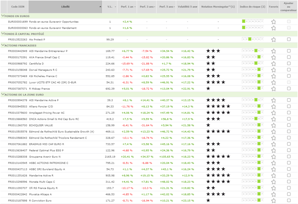 Fortuneo-assurance-vie-fonds-disponibles-sicav-fcp