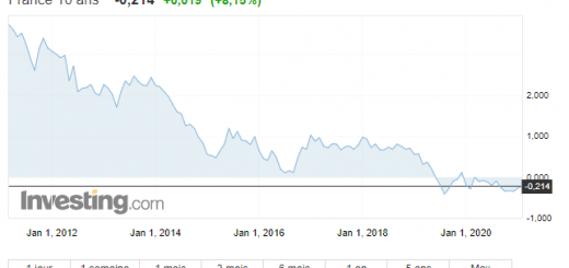taux-emprunt-france-10ans-2021