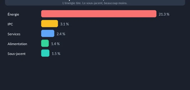 Inflation 2026 — glissement annuel de l'IPC jusqu'en septembre